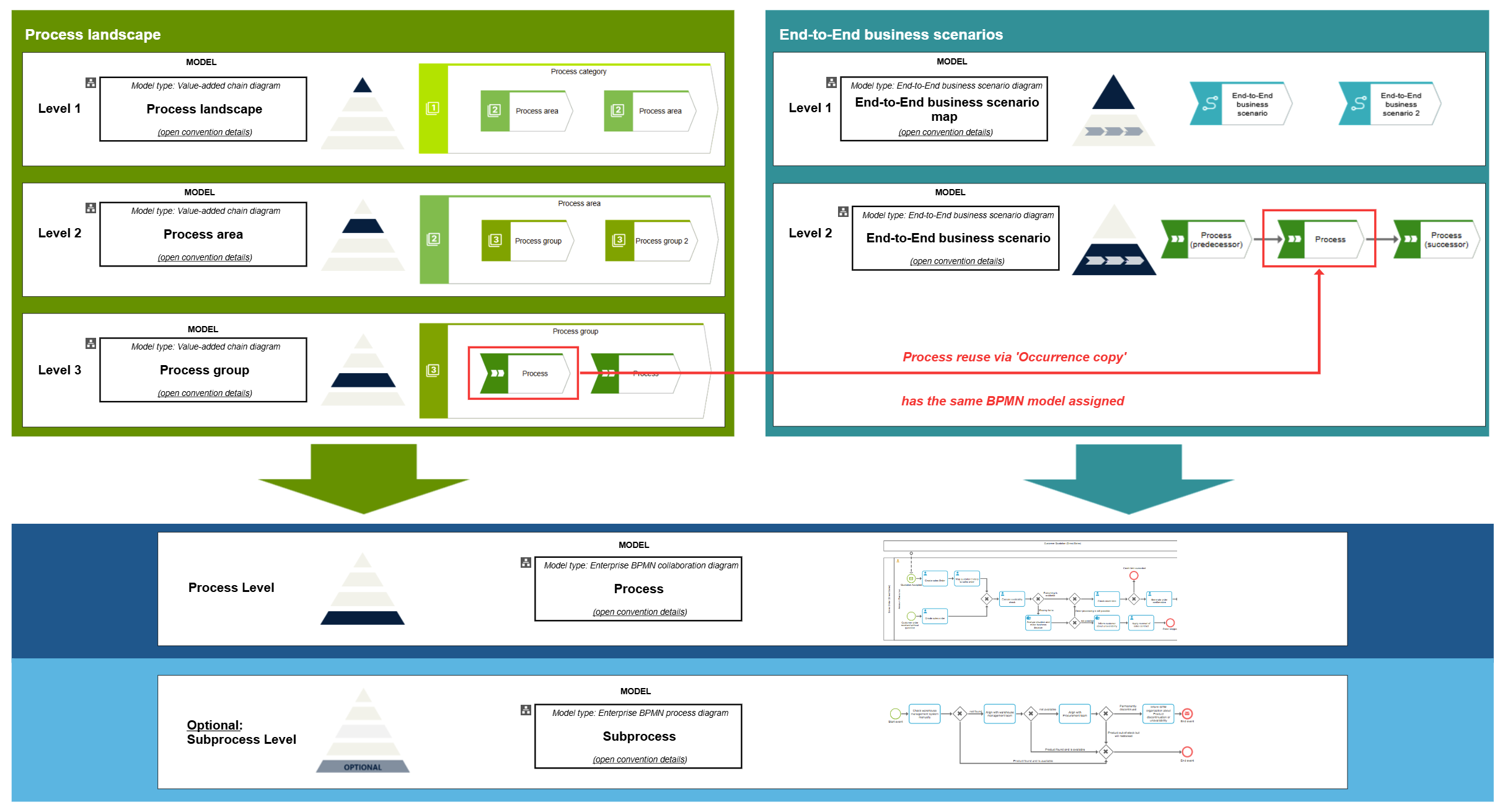 Process Architecture Process Modeling Conventions And Guidelines Process Architecture Process Modeling Conventions And Guidelines